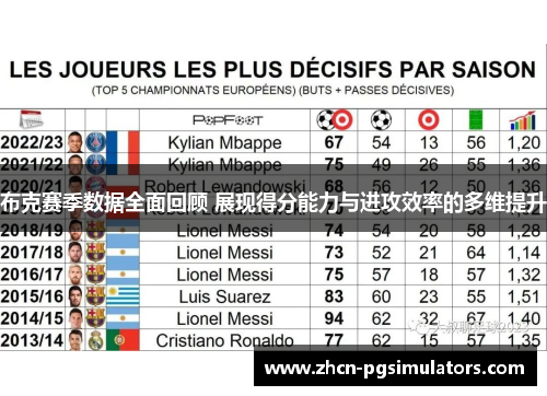 布克赛季数据全面回顾 展现得分能力与进攻效率的多维提升