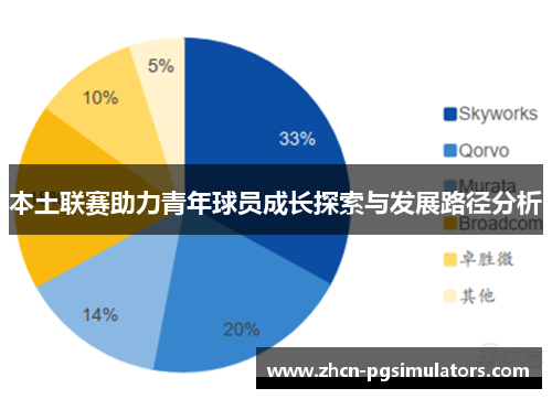 本土联赛助力青年球员成长探索与发展路径分析