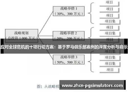 应对全球危机的十项行动方案：基于罗马俱乐部案例的深度分析与启示