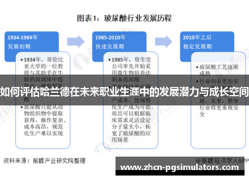如何评估哈兰德在未来职业生涯中的发展潜力与成长空间