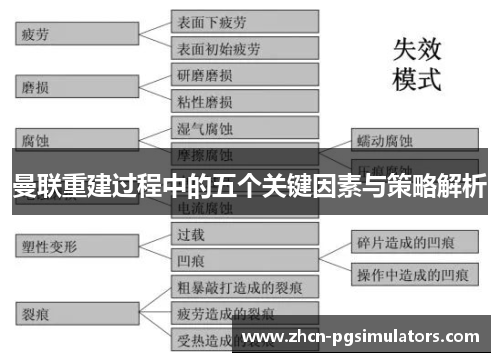 曼联重建过程中的五个关键因素与策略解析