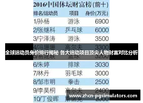 全球运动员身价排行揭秘 各大运动项目顶尖人物财富对比分析