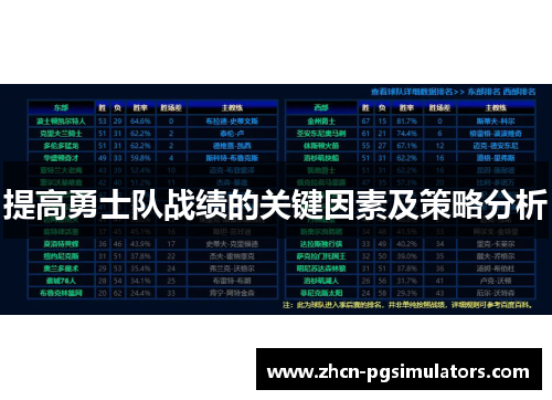 提高勇士队战绩的关键因素及策略分析