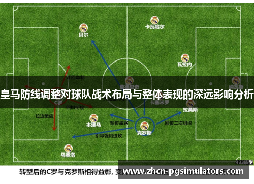 皇马防线调整对球队战术布局与整体表现的深远影响分析