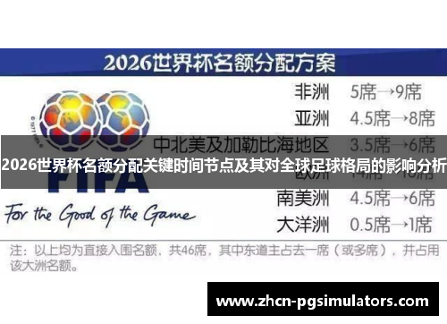2026世界杯名额分配关键时间节点及其对全球足球格局的影响分析