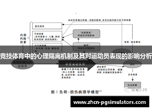竞技体育中的心理隔离机制及其对运动员表现的影响分析