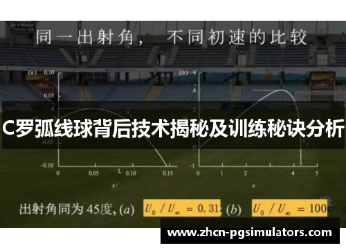 C罗弧线球背后技术揭秘及训练秘诀分析