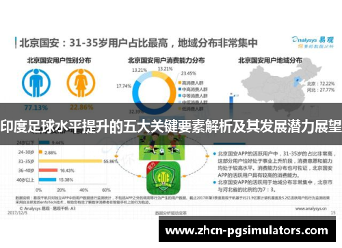 印度足球水平提升的五大关键要素解析及其发展潜力展望