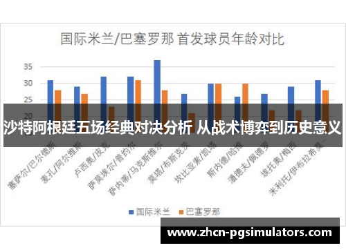沙特阿根廷五场经典对决分析 从战术博弈到历史意义