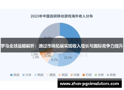 罗马全球战略解析：通过市场拓展实现收入增长与国际竞争力提升