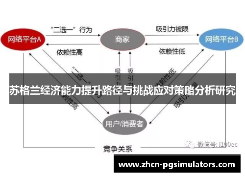 苏格兰经济能力提升路径与挑战应对策略分析研究