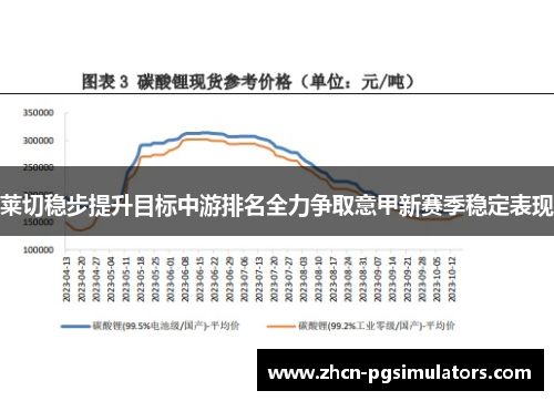 莱切稳步提升目标中游排名全力争取意甲新赛季稳定表现