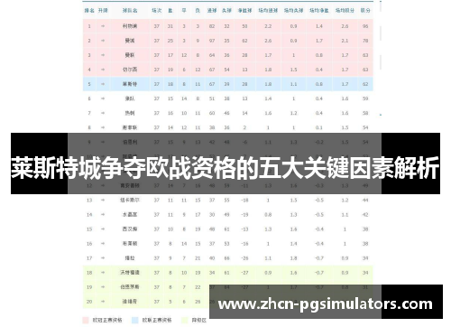 莱斯特城争夺欧战资格的五大关键因素解析