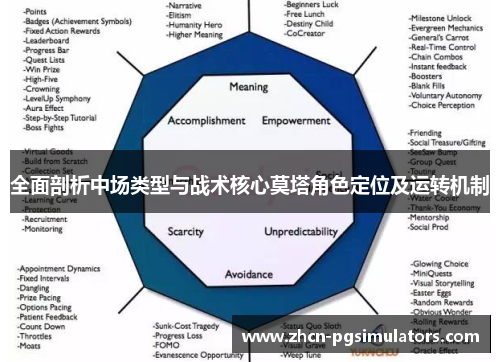 全面剖析中场类型与战术核心莫塔角色定位及运转机制 全面剖析中场类型与战术核心莫塔角色定位及运转机制