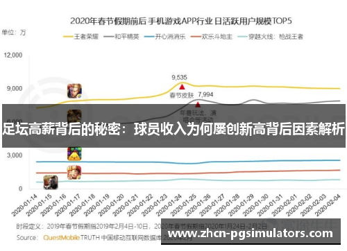 足坛高薪背后的秘密：球员收入为何屡创新高背后因素解析