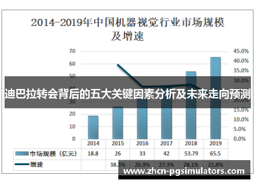 迪巴拉转会背后的五大关键因素分析及未来走向预测 迪巴拉转会背后的五大关键因素分析及未来走向预测