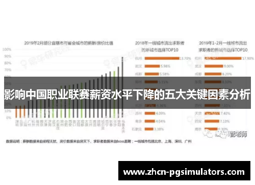 影响中国职业联赛薪资水平下降的五大关键因素分析