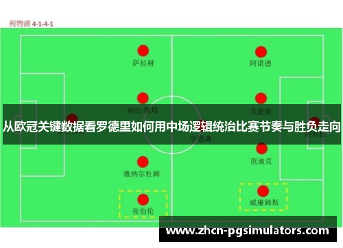 从欧冠关键数据看罗德里如何用中场逻辑统治比赛节奏与胜负走向