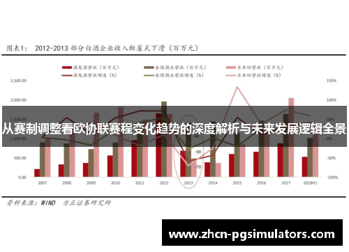 从赛制调整看欧协联赛程变化趋势的深度解析与未来发展逻辑全景
