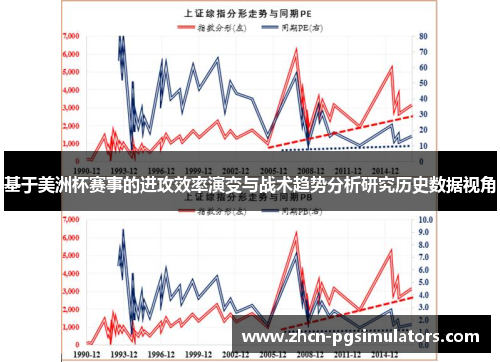 基于美洲杯赛事的进攻效率演变与战术趋势分析研究历史数据视角 基于美洲杯赛事的进攻效率演变与战术趋势分析研究历史数据视角