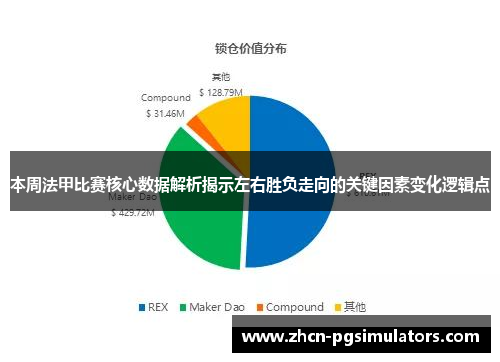 本周法甲比赛核心数据解析揭示左右胜负走向的关键因素变化逻辑点
