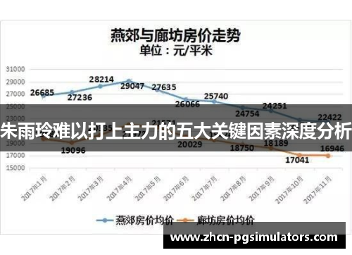 朱雨玲难以打上主力的五大关键因素深度分析