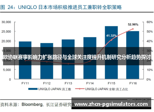 欧协联赛事影响力扩张路径与全球关注度提升机制研究分析趋势探讨