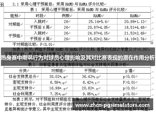 热身赛中嘲讽行为对球员心理影响及其对比赛表现的潜在作用分析